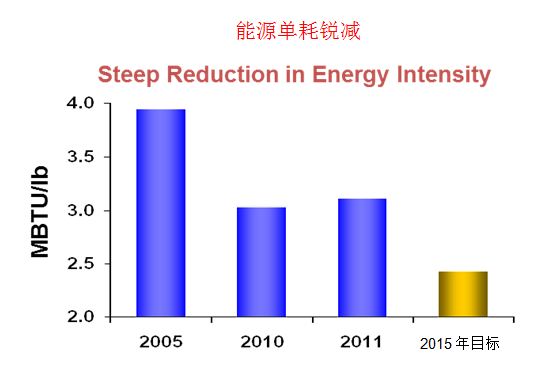 energy1